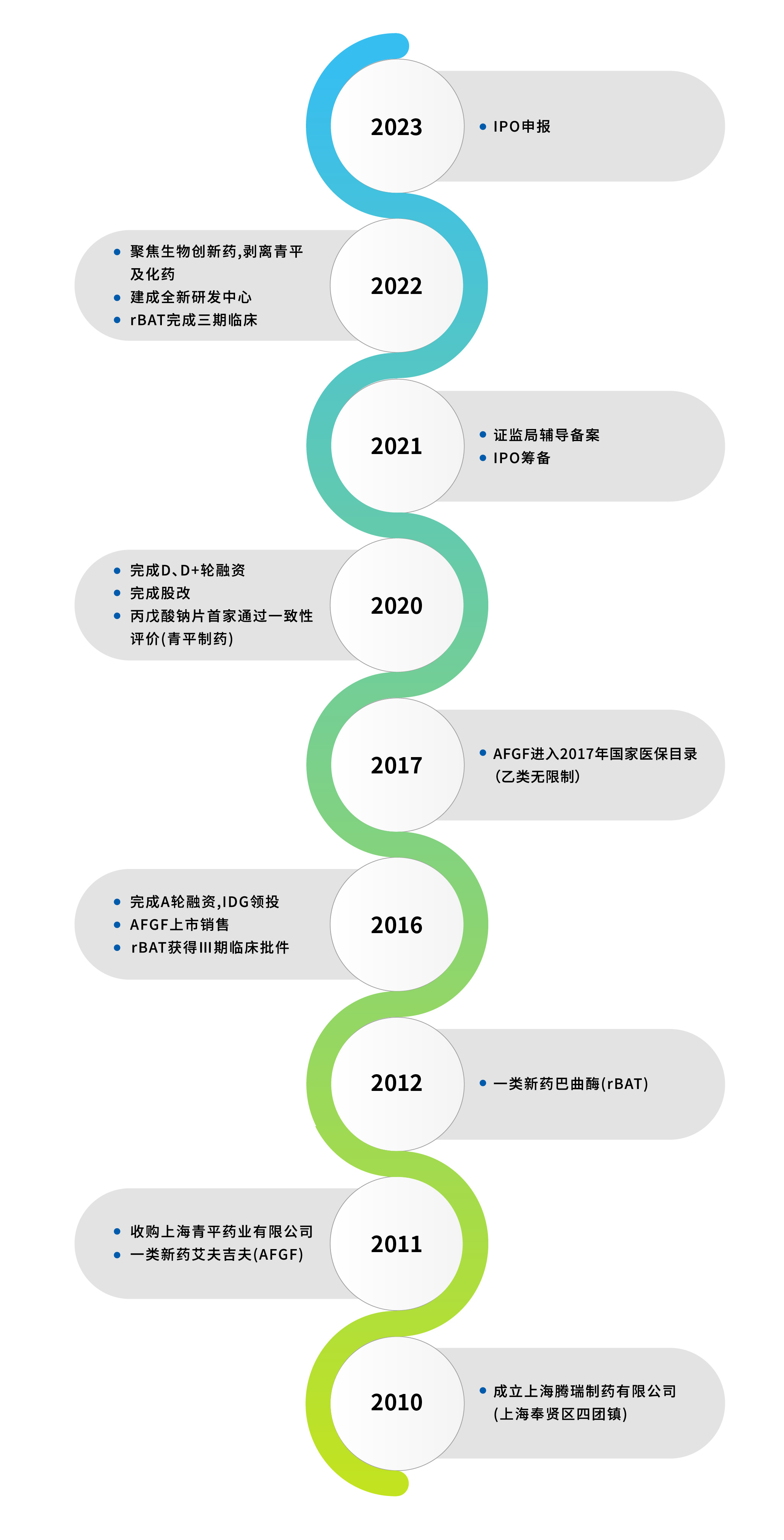 尊龙凯时AG旗舰厅网站-关于尊龙凯时AG旗舰厅-历史-07.jpg